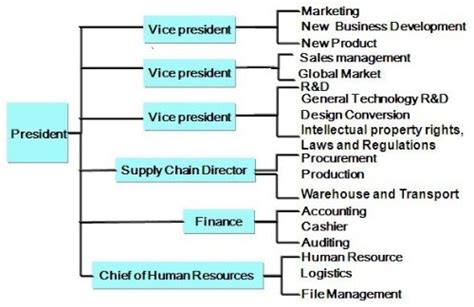 Biomedical Engineering Equipment ~ aenonloo