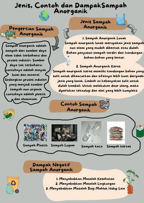 Poster Tentang Sampah