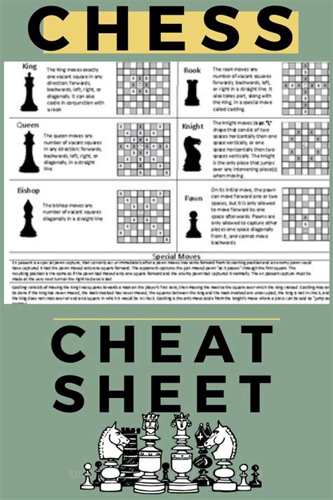 Chess made easy!! | How to play chess, Chess strategies, Chess quotes