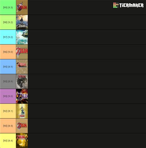 The Legend of Zelda Games Tier List (Community Rankings) - TierMaker