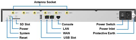 S300 Overview