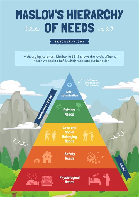 Maslow's Hierarchy of Needs and Its Application in Education - TeacherPH