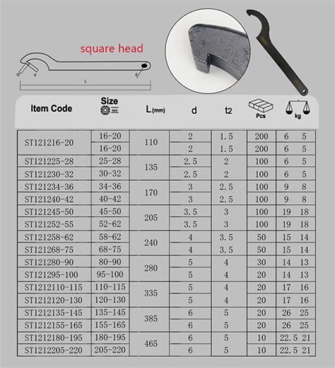 China Customized Fixed C-Hook Spanners Crescent Wrenches DIN1810 ...