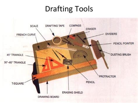 Drafting Technology: Common Drafting Tools and Equipments Used in Drafting