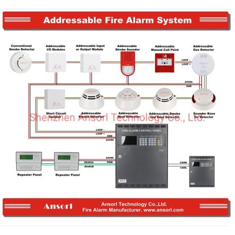 Wiring Diagram For Addressable Fire Alarm System - 4K Wallpapers Review