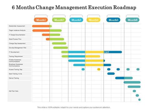 Fantastic Change Management Roadmap Template | Change management, Roadmap, Management