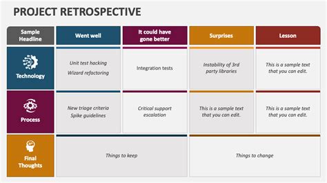 Retrospective Presentation Template