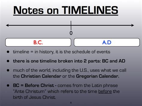 Check this 5 min. video clip that explains fron where the terms B.C. and A.D. derived.