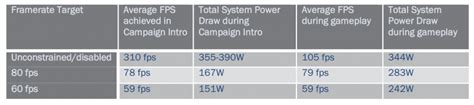 R9 Fury Benchmark Details Have Been Leaked | eTeknix