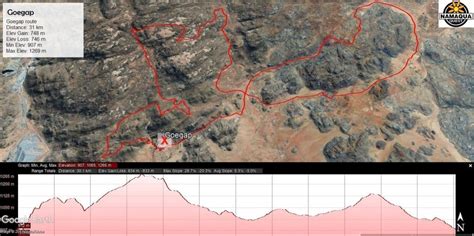 Namaqua Quest Trail Running Stage Race, 13-15 Sep 2024