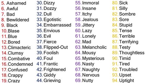 Emotions List Negative : The Science Of How Positive Emotions Affect Content Sharing / It comes ...