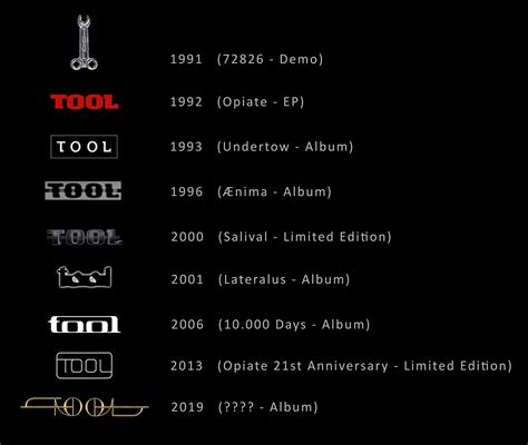 Tool Band Logo