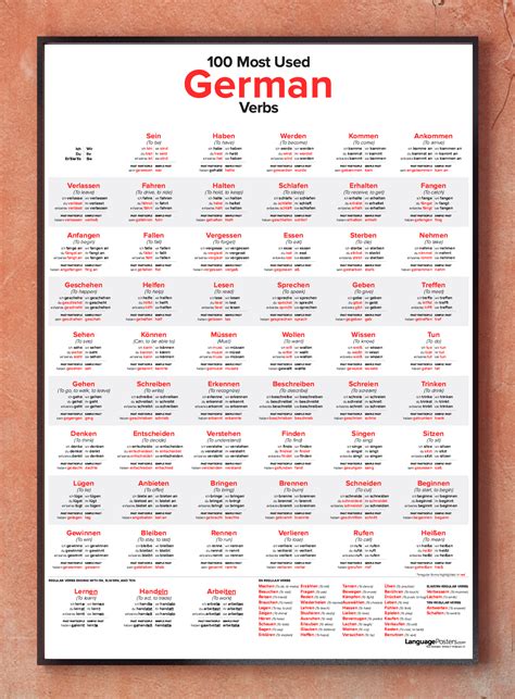 100 Most Used German Verbs Poster w/ Study Guide – LanguagePosters.com