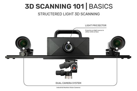 3D Scanning 101: Basics of Structured Light 3D Scanning