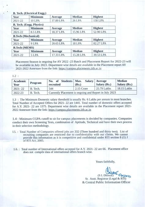 IIT Bombay 2021-22 Placements (branch-wise) : r/JEENEETards