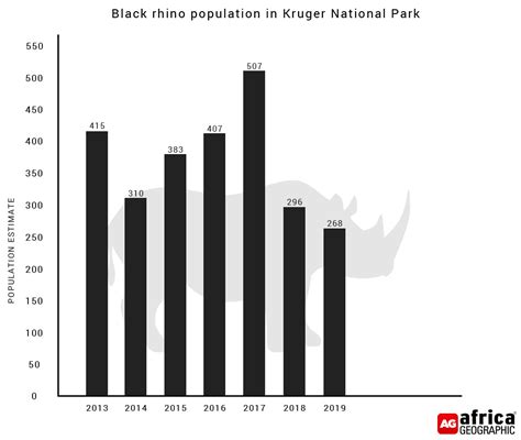 black-rhino-population-in-KNP - Africa Geographic