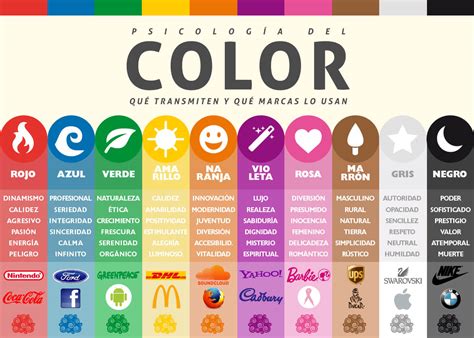 El color comunica: cómo elegir colores corporativos | Elio Estudio