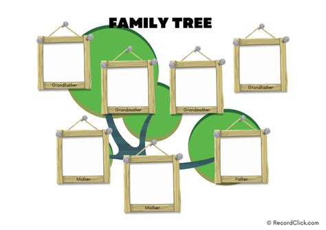 Lineal Descendants Chart: How To Determine Hierarchy