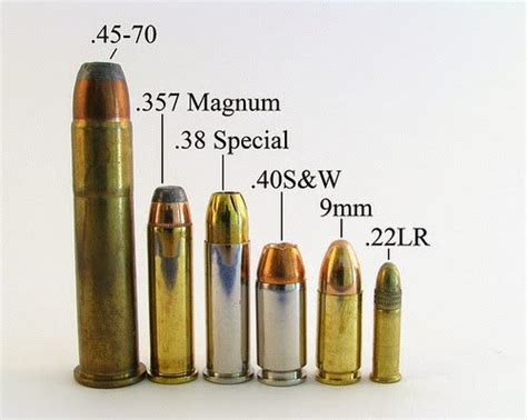 An Introduction To The .45-70 Rifle Cartridge - American Gun Association