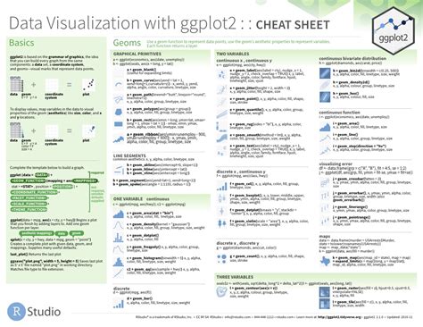 (20) Daily R Cheatsheets on Twitter: "Today's #rstats cheatsheet: data ...