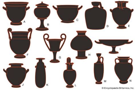Greek pottery | Britannica.com