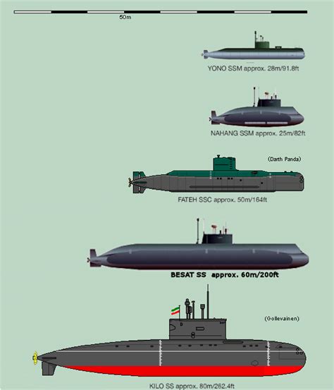 Iran - Submarines