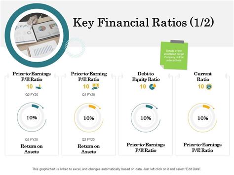 Merger And Acquisition Key Steps Key Financial Ratios Price Ppt ...