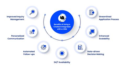 Chatbot for Education: Use cases, Templates, and Tools