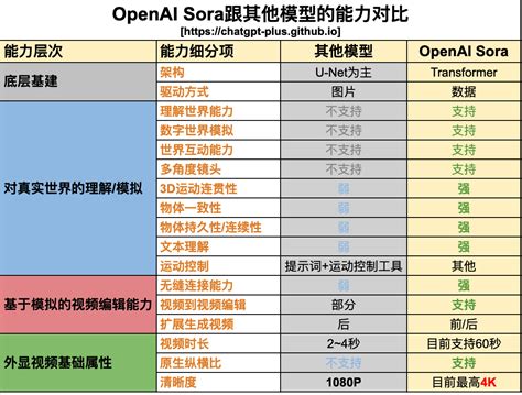 OpenAI文本生视频Sora账号申请——保姆级教程包教包会 | ChatGPT Plus官方推荐新手教程