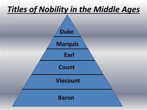 PPT - Titles of Nobility PowerPoint Presentation - ID:2654461