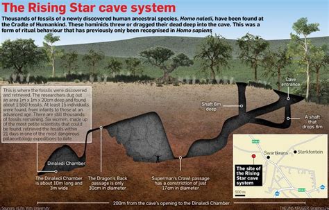 Rising Star Cave - Alchetron, The Free Social Encyclopedia