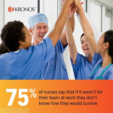 Nursing Professionals Want Engagement and Work Life Balance