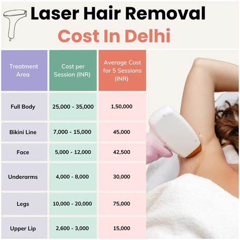 Laser Hair Removal Cost In Delhi - Price Analysis 2024 | Oliva Skin ...