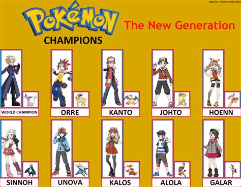 Pokemon Champions (The New Generation) by MHUltimate2013DW on DeviantArt