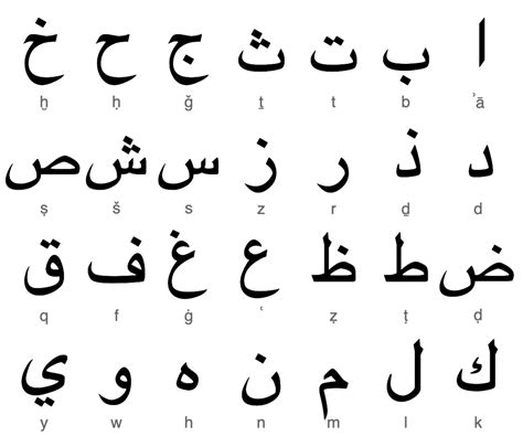 Arabic script - Wikipedia