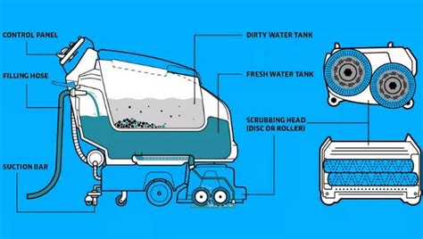 Best Industrial Floor Scrubber Machine Manufacturer and Supplier in China