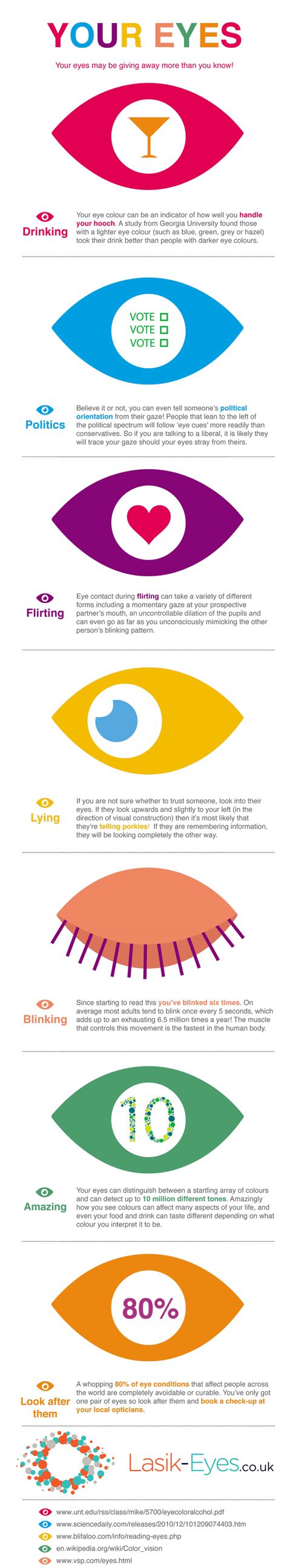 7 Amazing Facts About Your Eyes #infographic - Visualistan