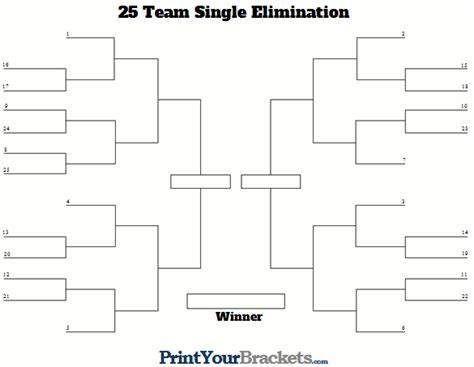 Round 3 : r/a:t5_3exew