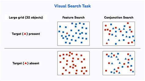 Visual Search Task - Free template and step-by-step guide