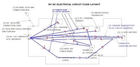 How to protect your RV Electric System