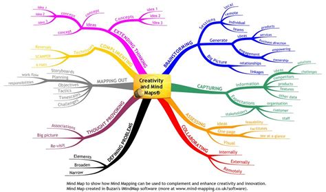 Creativity and Innovation Mind Map® Examples | Mind map, Mind map ...