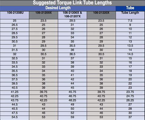 Lug Nut Torque Spec Chart