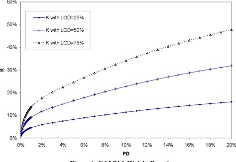 Figure 1 from The New Basel Capital Accord and Questions for Research 1 ...