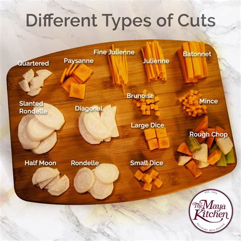 Different Types of Cuts | Online Recipe | The Maya Kitchen