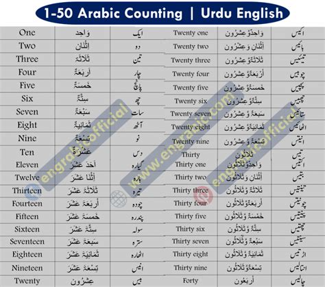 Arabic Numbers 1100 In Arabic Words