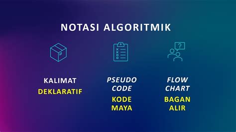 Notasi Algoritmik: Pseudocode dan Flowchart - YouTube