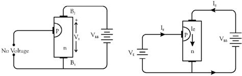 12 shows the basic circuit for the operation of a unijunction... | Download Scientific Diagram