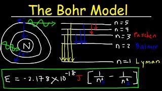 Using the Rydberg Equation 001 - Balmer Series | Doovi