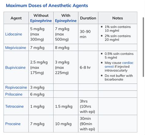 POTD: Local Anesthetic Toxicity — Maimonides Emergency Medicine Residency