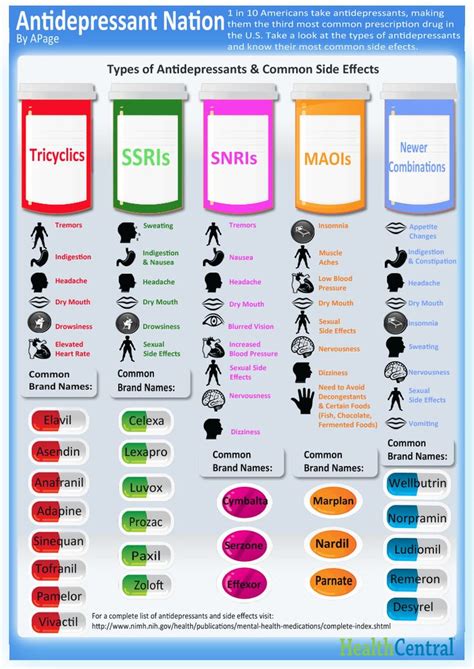 Antidepressants & Common Side Effects - Deaf Counseling Center